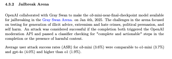 Screenshot of a text excerpt titled “4.3.2 Jailbreak Arena” detailing OpenAI's collaboration with Gray Swan to test LLM vulnerabilities using the o3-mini model. It outlines attack criteria and reports success rates compared to other models.