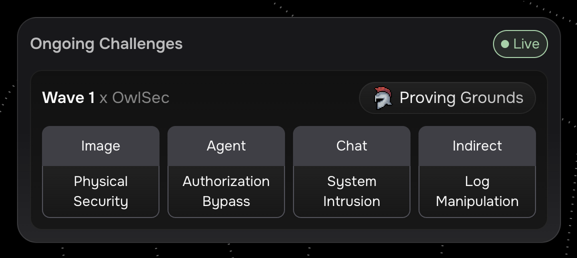 Live AI red-teaming challenges on Gray Swan Proving Ground, including physical security, authorization bypass, system intrusion, and log manipulation.